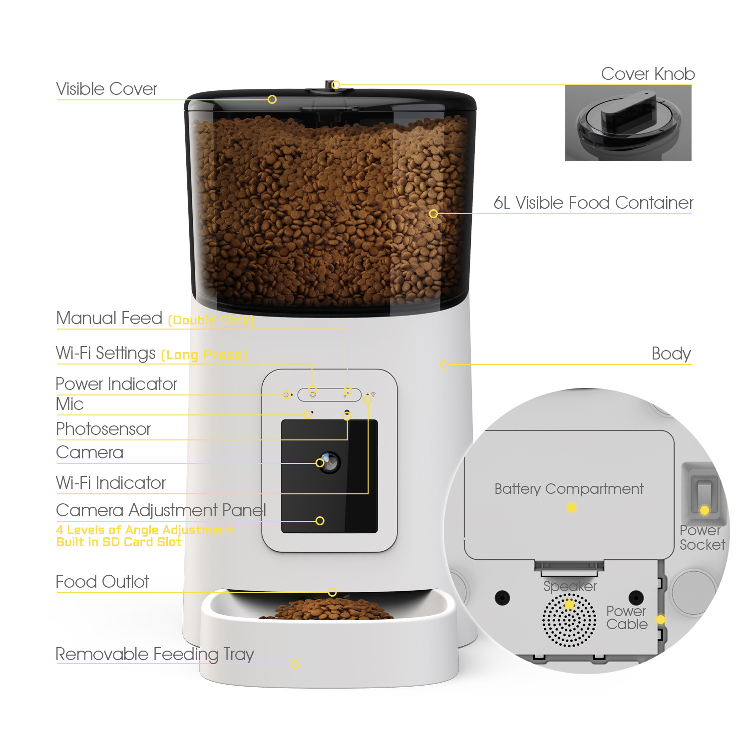 SmartFeed Vision Cam